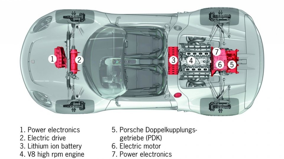 Porsche 918 spyder hybrid