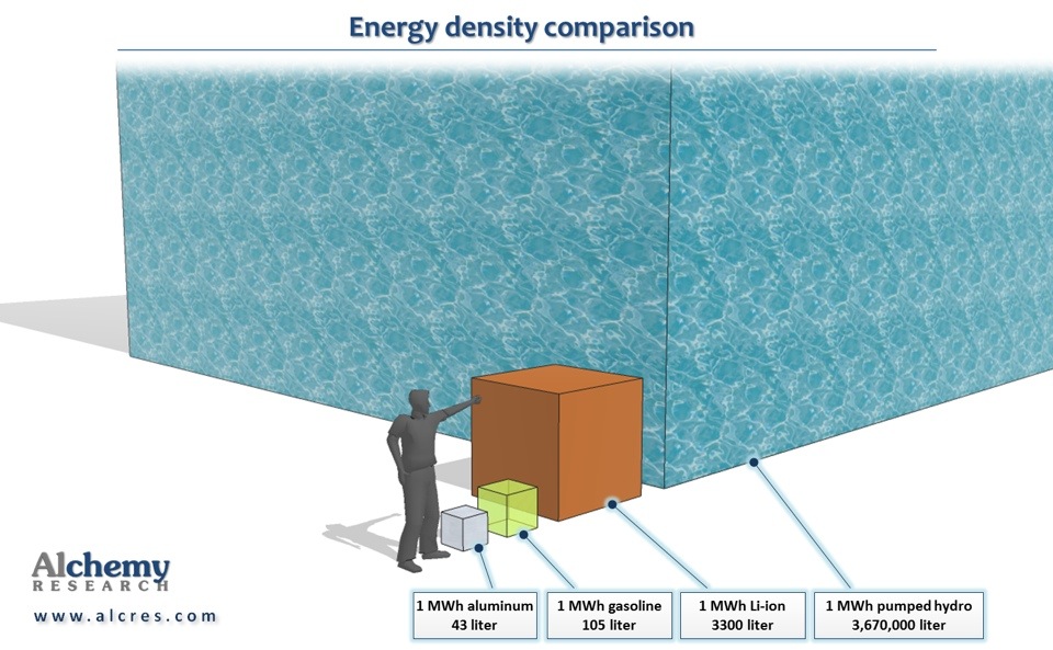 energy density comparison