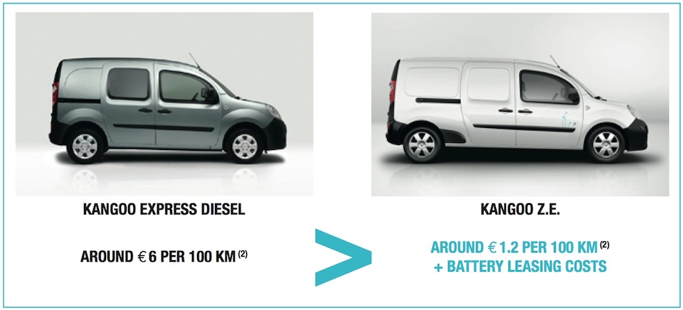 Renault Electric/Diesel expense