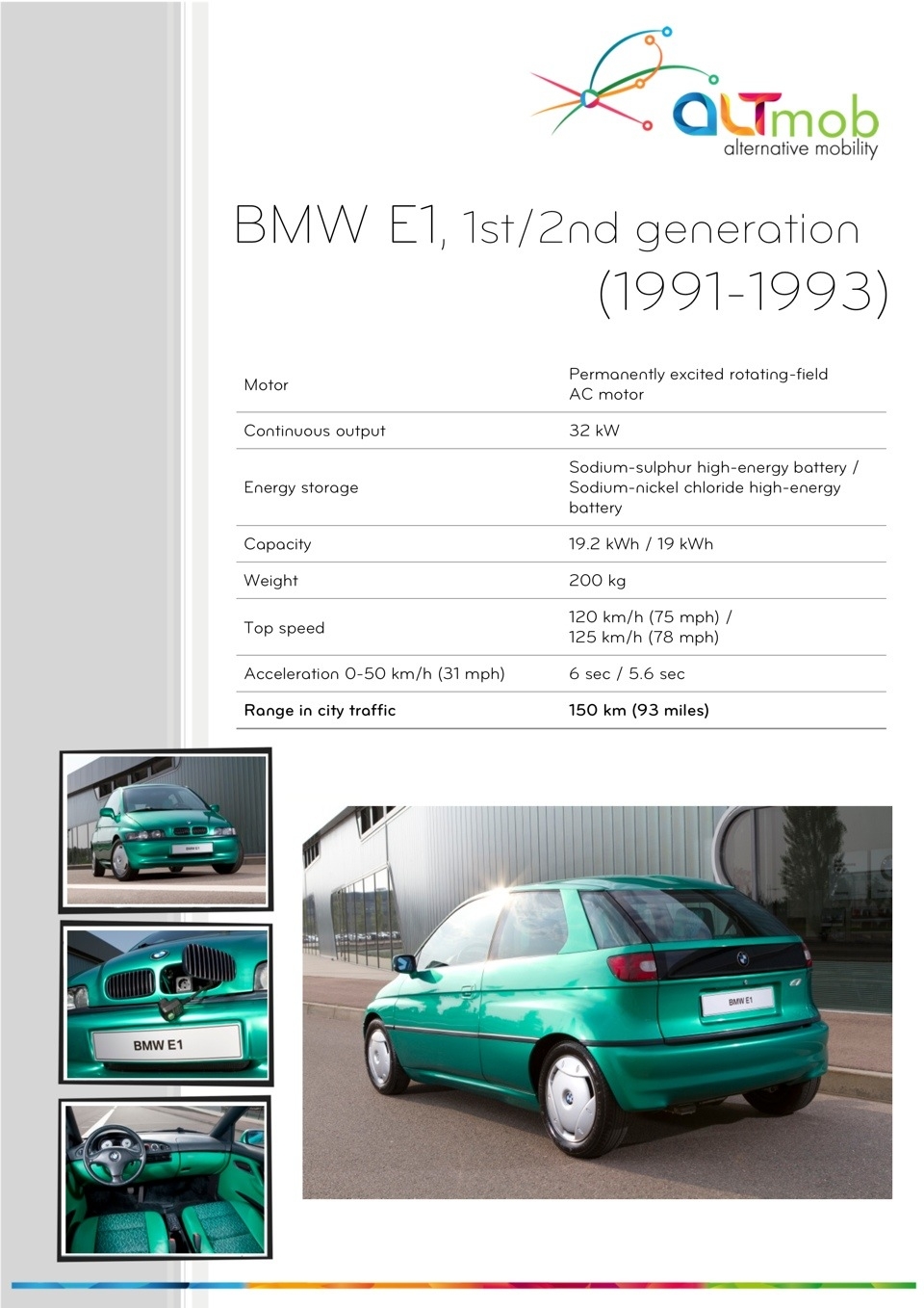 BMW E1 Electric